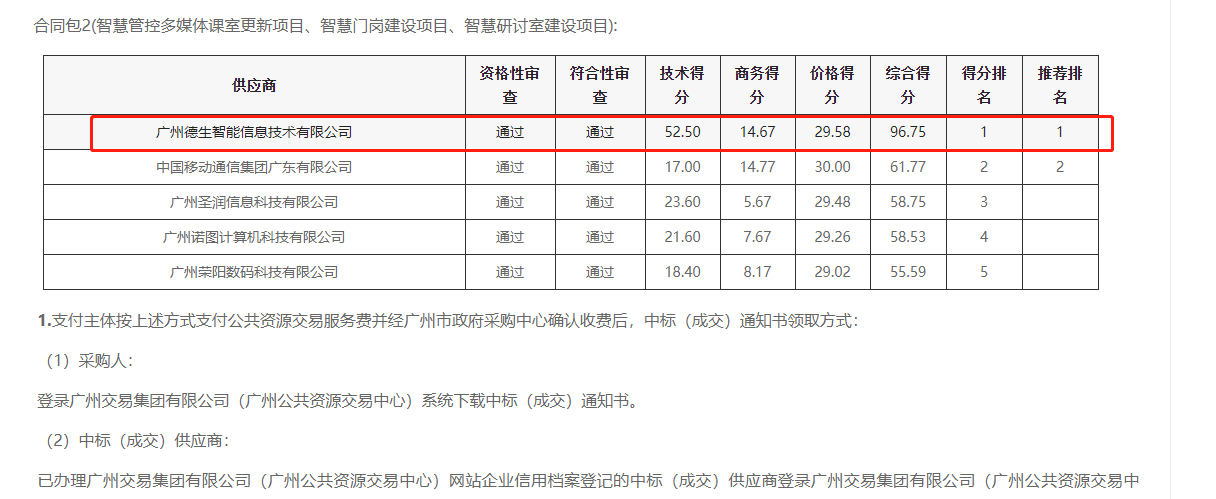 PA真人视讯官网喜提大标！ 智慧校园一卡通，助力广州市技师学院校园信息化建设